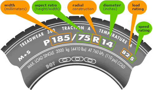 TyresDiagram